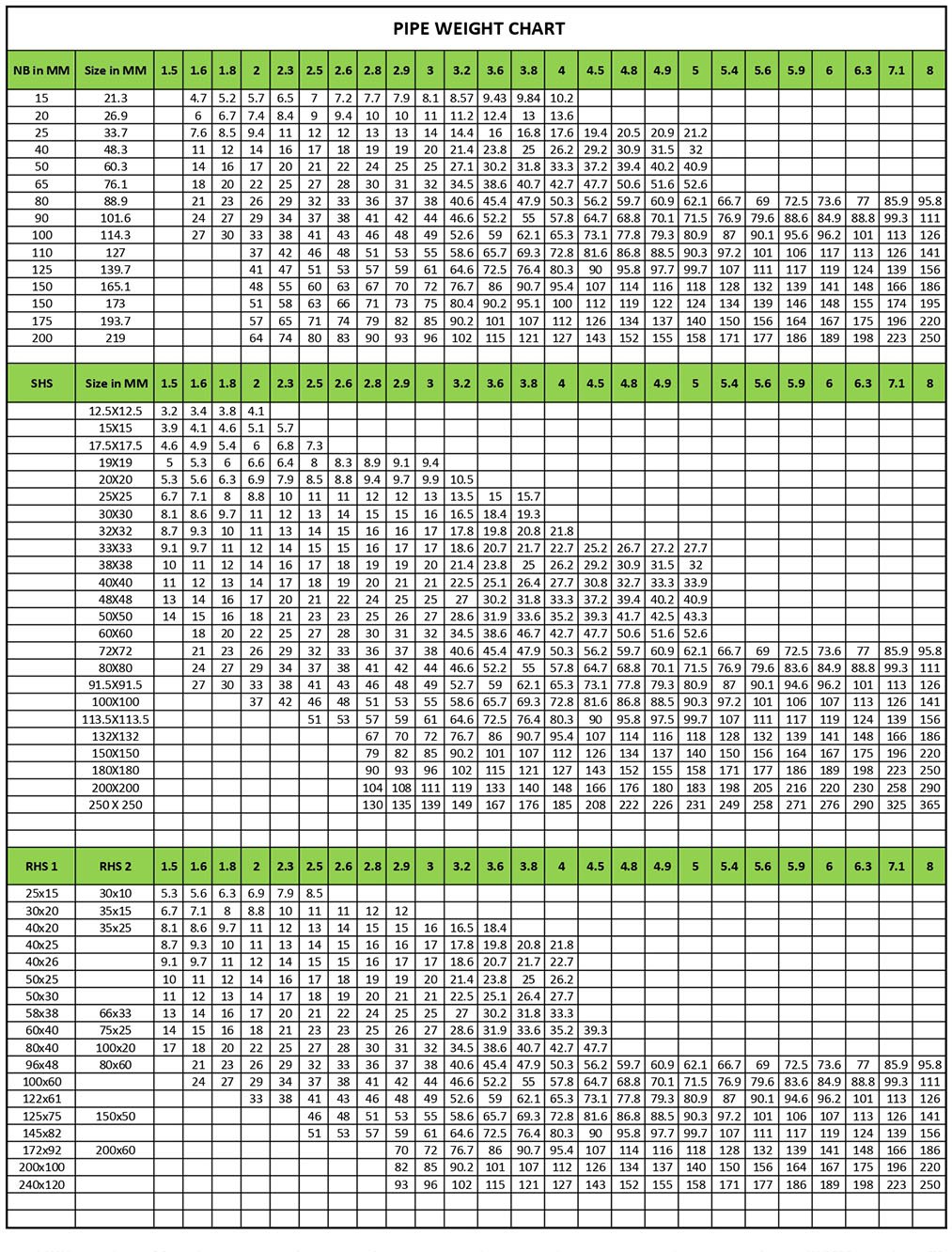Pipe weight chart — NB pipe, SHS square hollow section and RHS rectangular hollow section weights